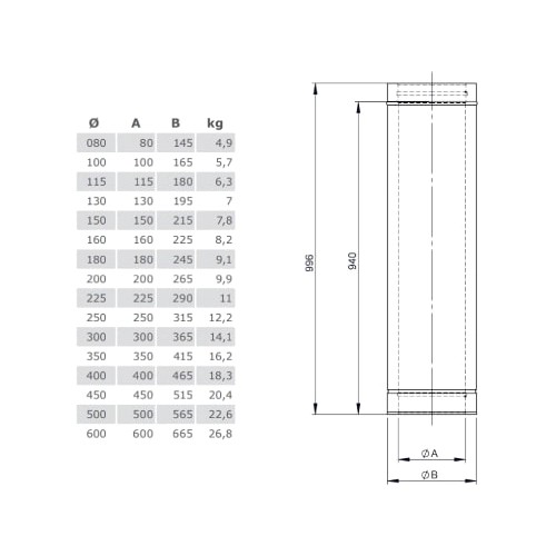 Voorbeeld: Lengte-element 1000 mm - dubbelwandig - Tecnovis TEC-DW-Classic