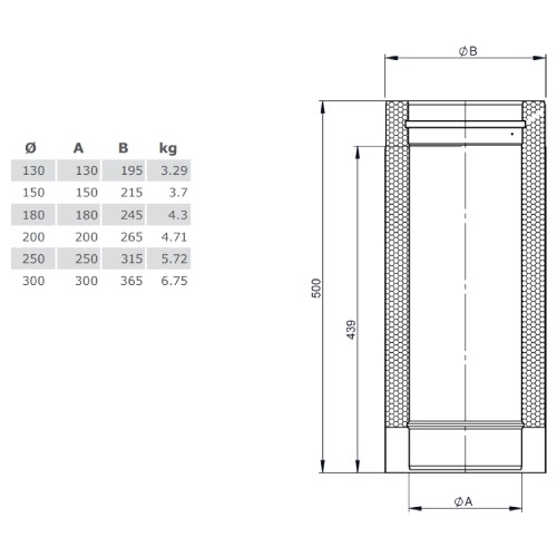 Voorbeeld: Lengte-element 500 mm - dubbelwandig - Tecnovis TEC-DW-Design