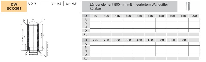 Voorbeeld: Lengte-element 500 mm, informatie tabel – DW-ECO