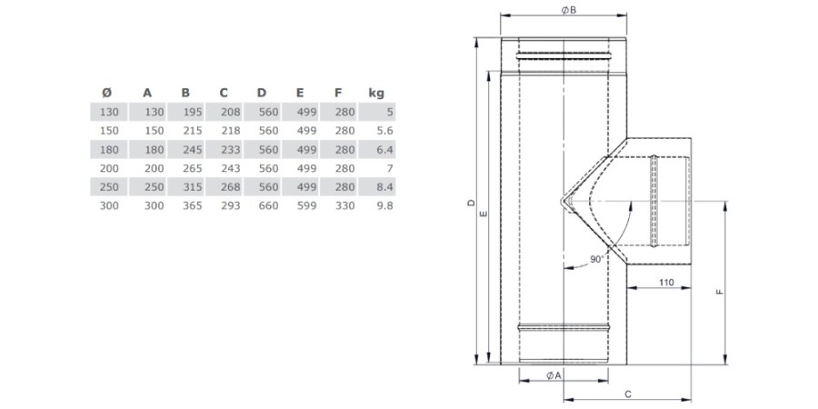 Voorbeeld: T-stuk 90° met condens aansluiting - dubbelwandig - Tecnovis TEC-DW-Design