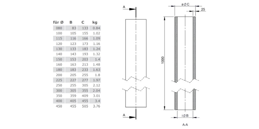 Voorbeeld: Homogene isolatieschaal- dikte 25 mm - enkelwandig - Tecnovis TEC-EW-Classic